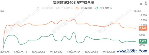 持仓图.png