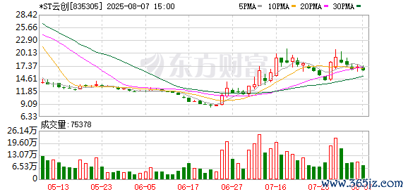 K图 835305_0